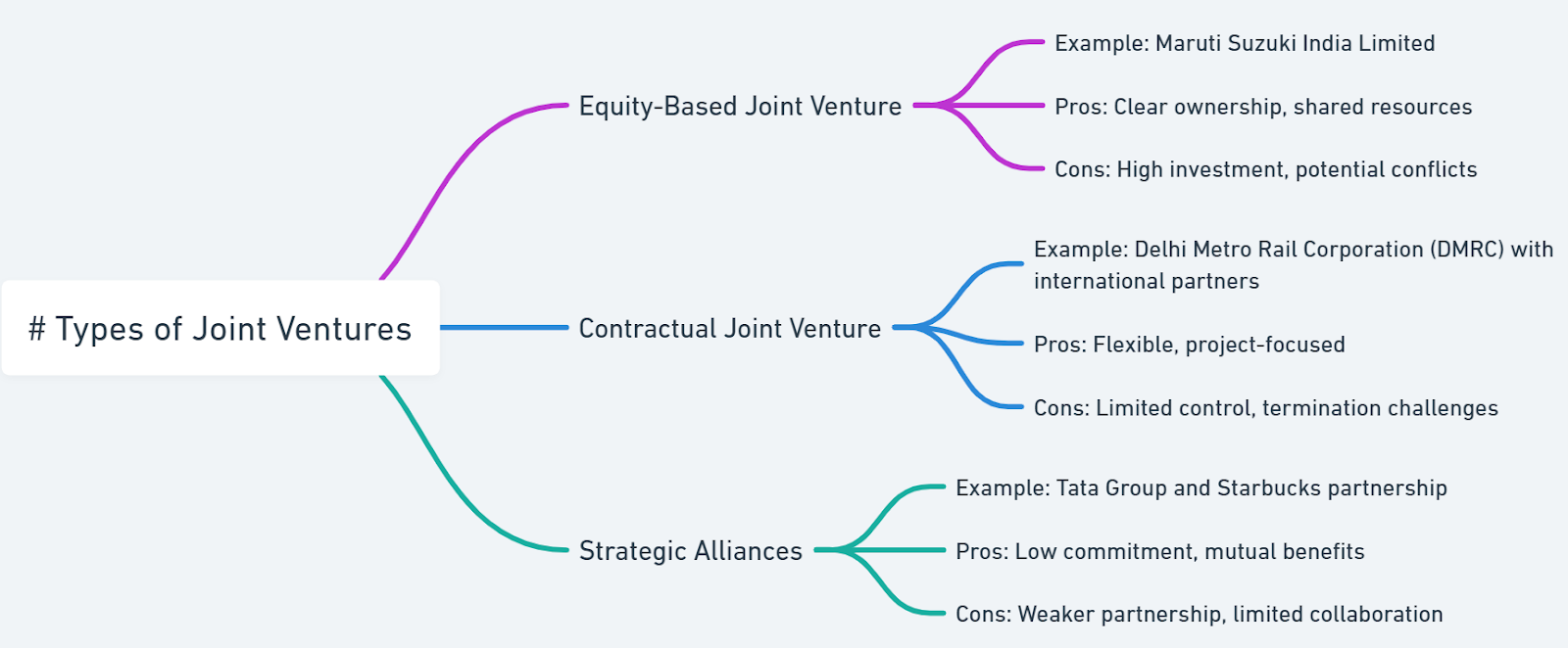 joint venture examples