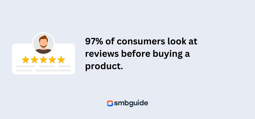 ecommerce social proof statistics