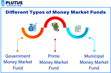 money market funds