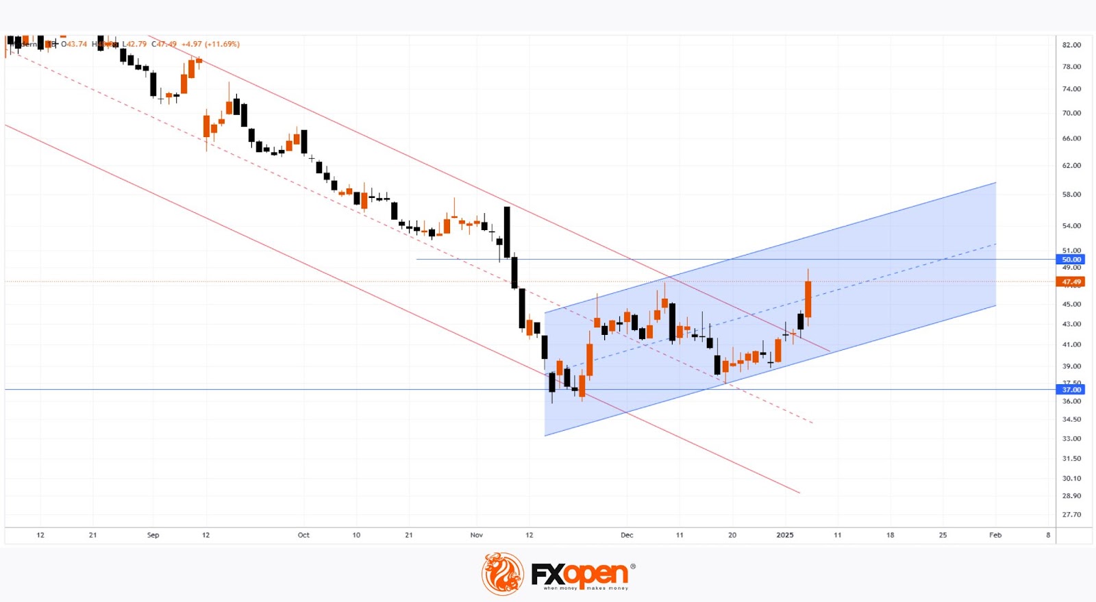 The Share Price of Moderna (MRNA) Surged Over 10% in a Day