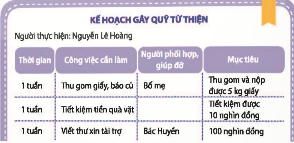 TUẦN 15