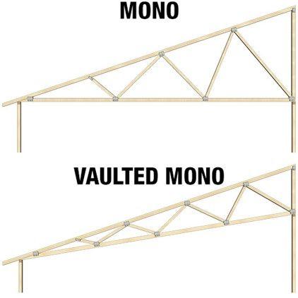 BLOG_truss_types_monon_trusses_755b3a3061