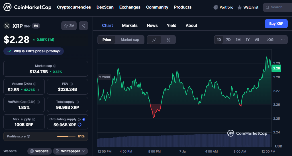XRP chart via coinmarketcap