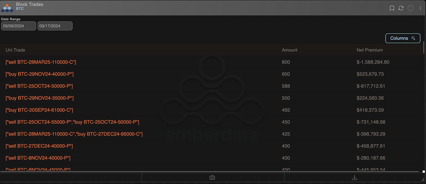 Amberdata Derivatives block trades for BTC