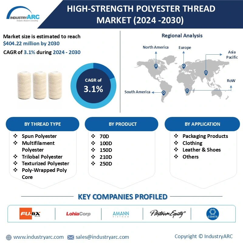 High-Strength Polyester Thread Market