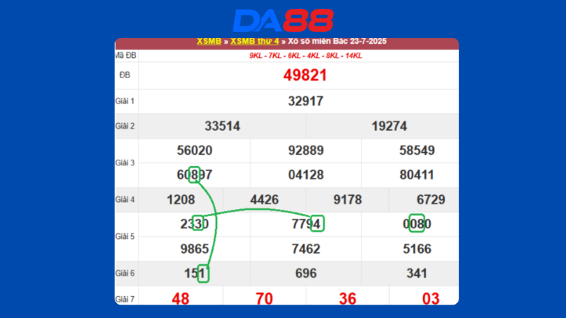 Dự đoán kết quả xsmb phương pháp chuỗi loto ngày 24/07/2025