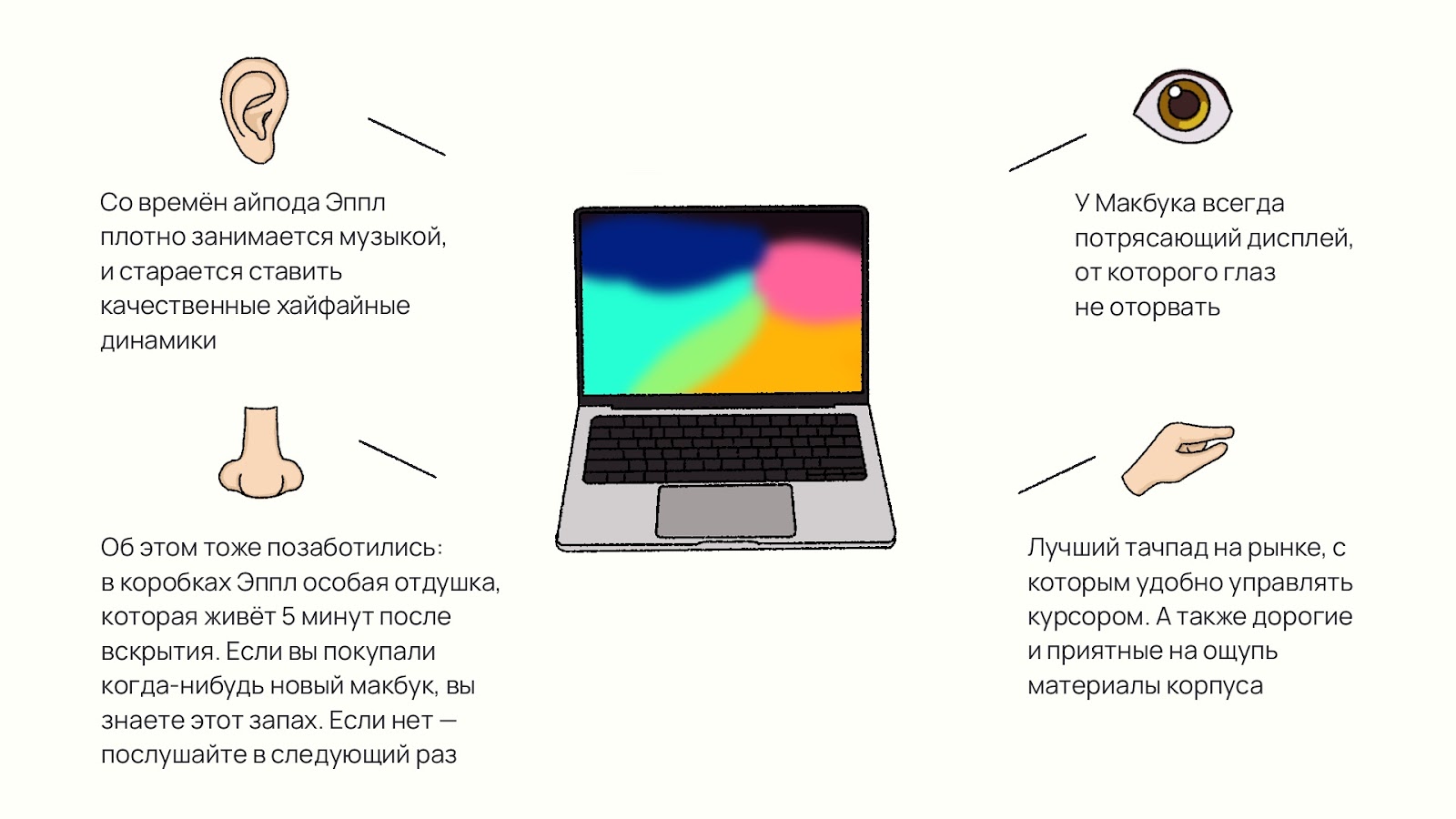 Как продукты Apple воздействуют на все органы чувств