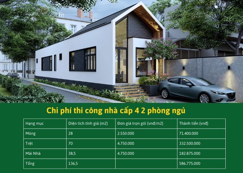 Chi phí thi công nhà cấp 4 2 phòng ngủ Xây dựng Nhất Tín