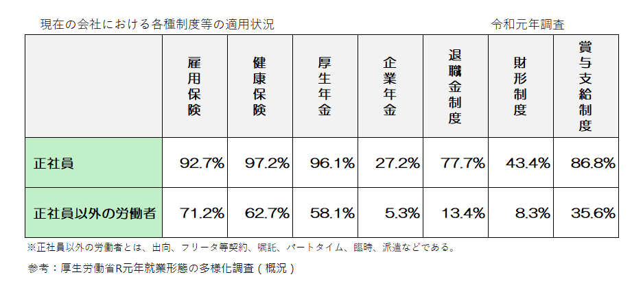 テーブル

自動的に生成された説明