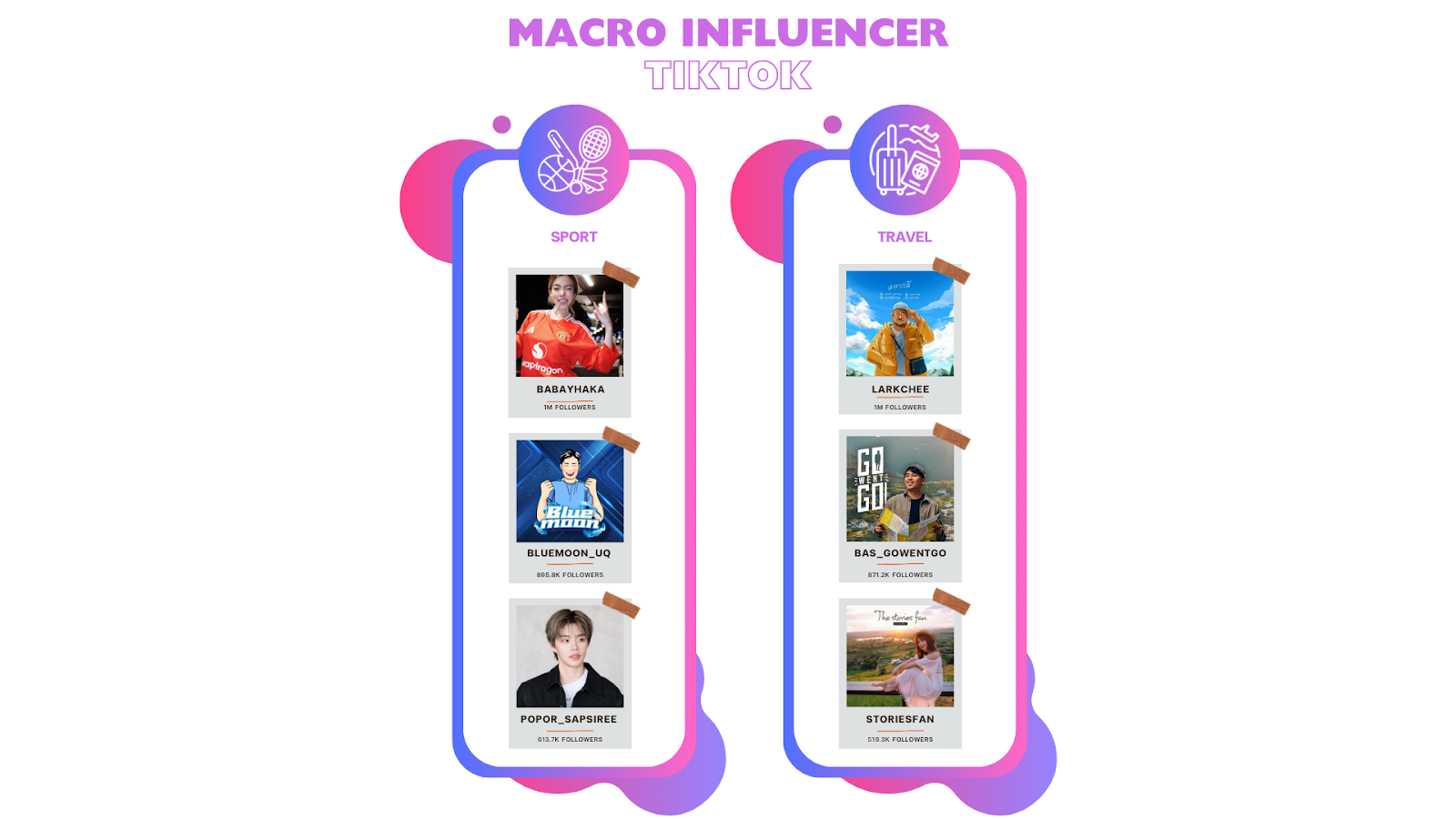 รายชื่อ Macro Influencer TikTok ในแต่ละประเภทสินค้า
