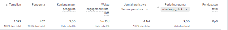 Ilustrasi Performa On-Page dari Suatu Situs Web