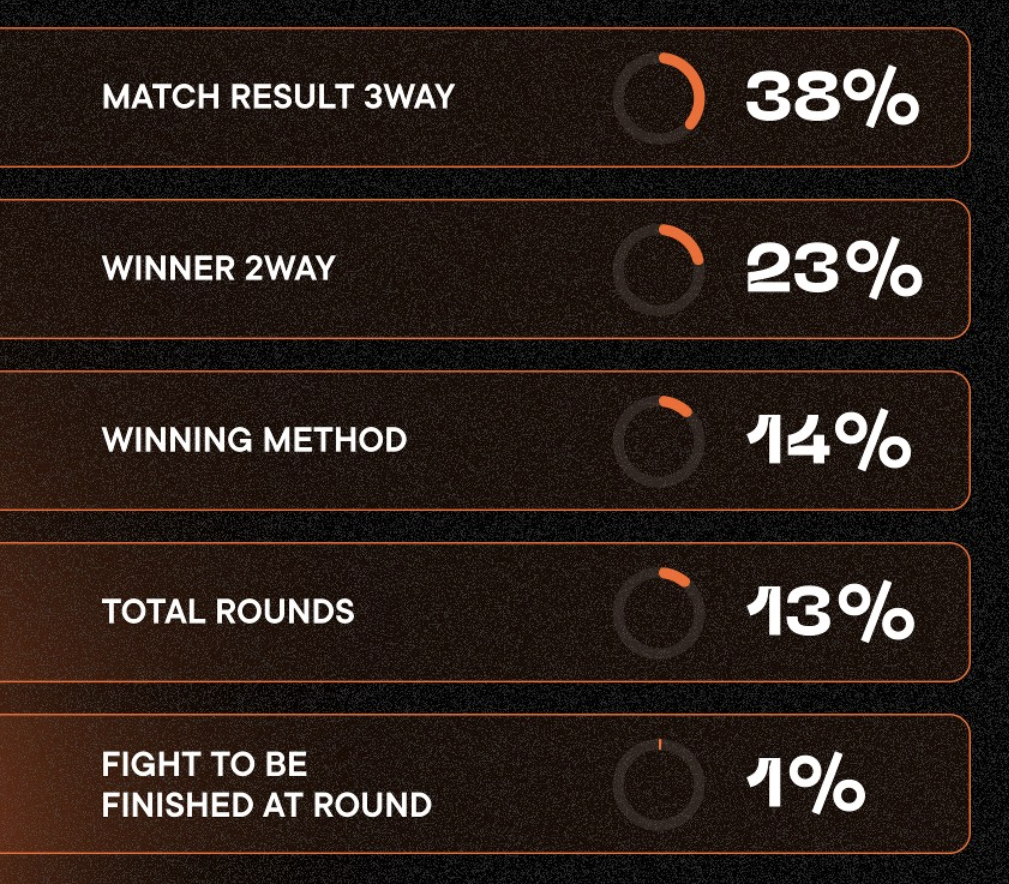Betting Markets Usyk Dubuis fight