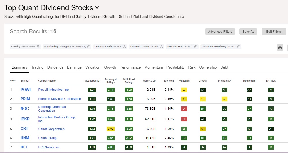 Seeking Alpha quant ratings 