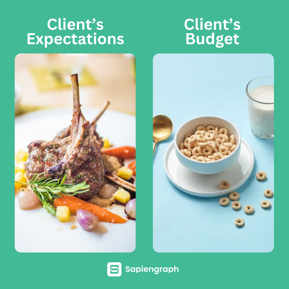 A meme about what a client expects, versus what they can afford.