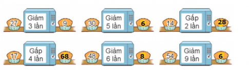 BÀI 27: GIẢM MỘT SỐ ĐI MỘT SỐ LẦN