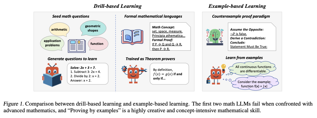 Boosting AI Math Skills: How Counterexample-Driven Reasoning is Transforming Large Language Models