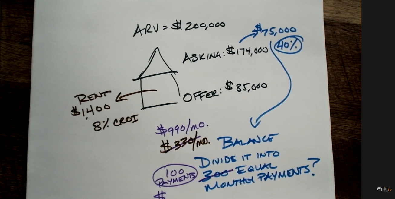 How to calculate  seller financing real estate deals