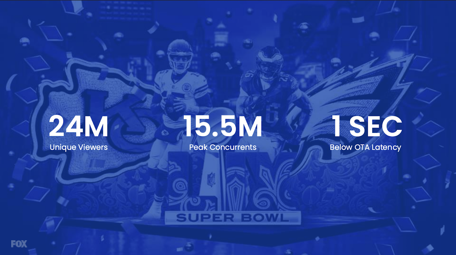 Fox,Super Bowl - Bitmovin