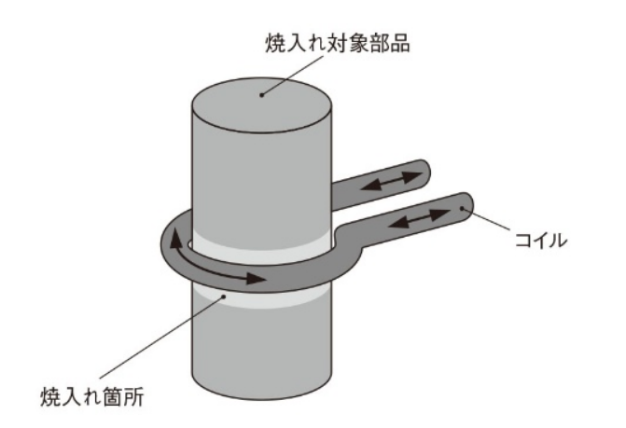 Diagram of a cylinder with arrows around it

Description automatically generated with low confidence