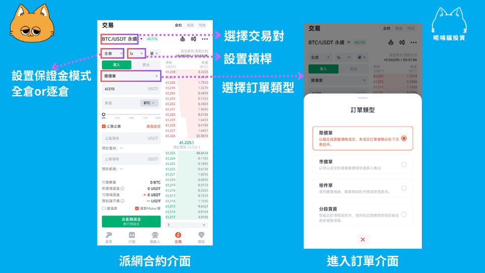 派網合約交易完整教學：手續費怎麼算？用小資金賺取更多收益！
