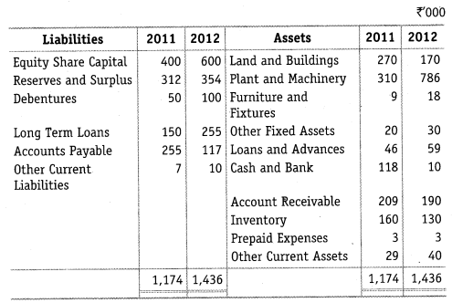 NCERT Solutions for Class 12 Accountancy Part II Chapter 4 Analysis of Financial Statements Numerical Questions Q2