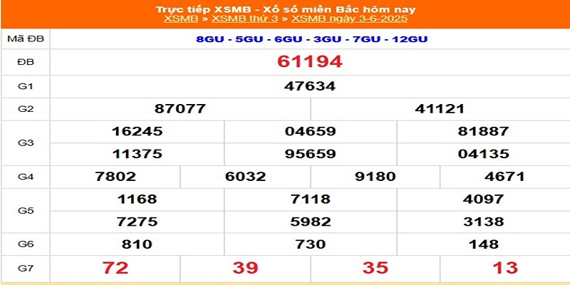 Kết quả xổ số hôm qua 03/06/2025