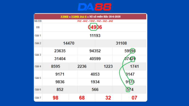 Dự đoán kết quả xsmb phương pháp chuỗi loto ngày 21/6/2025