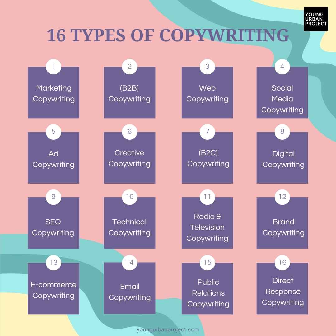 types of copywriting