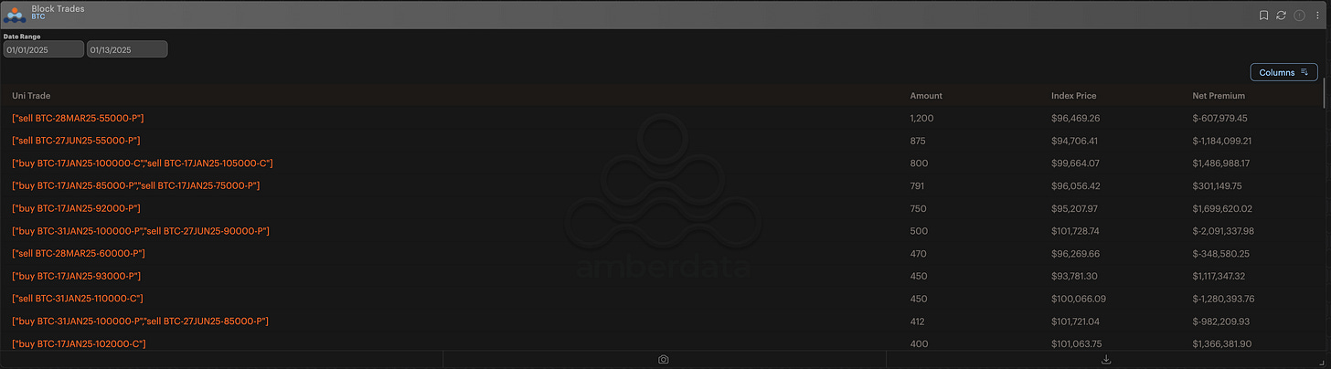 Amberdata block trades for bitcoin options 