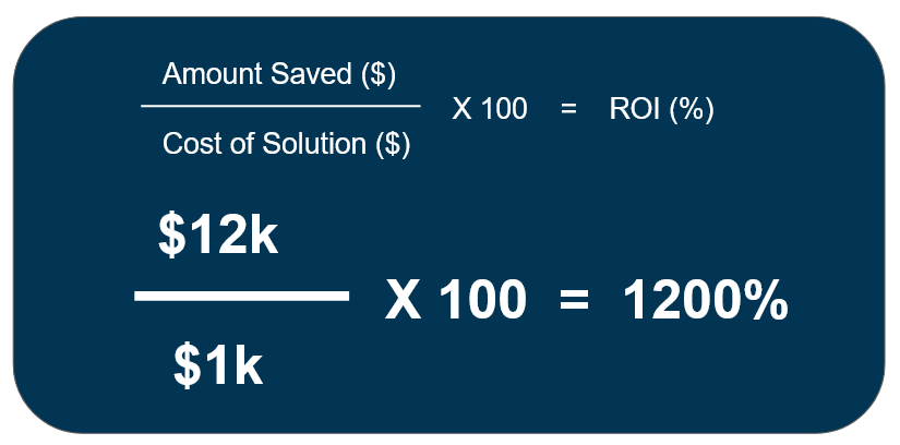 Average ROI of implementing an automated customer feedback management platform for SMBs