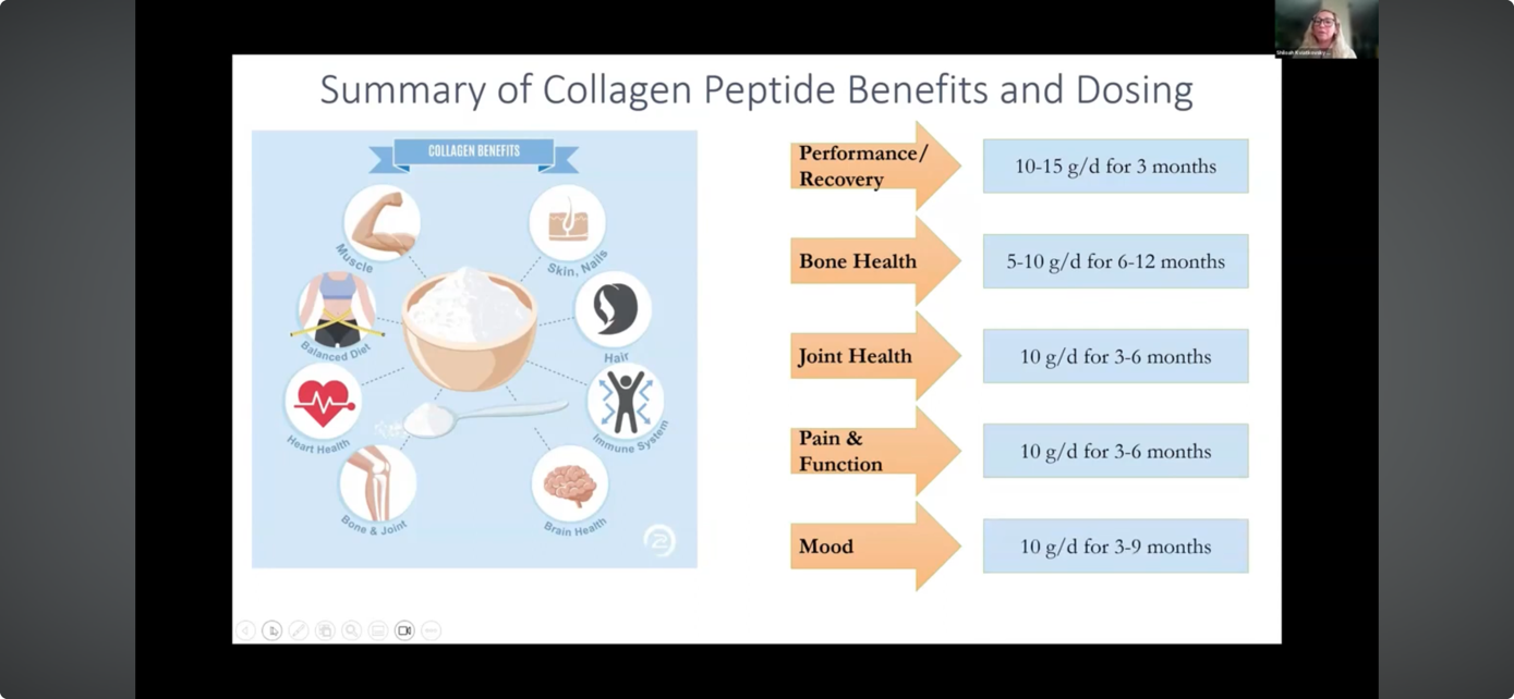 A diagram of collagen protein

Description automatically generated