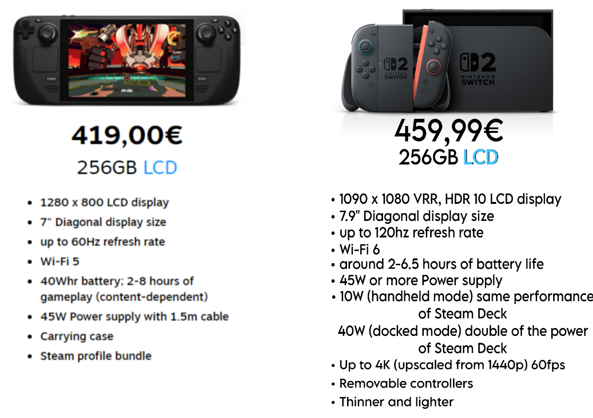 Nintendo Switch 2 Steam Deck