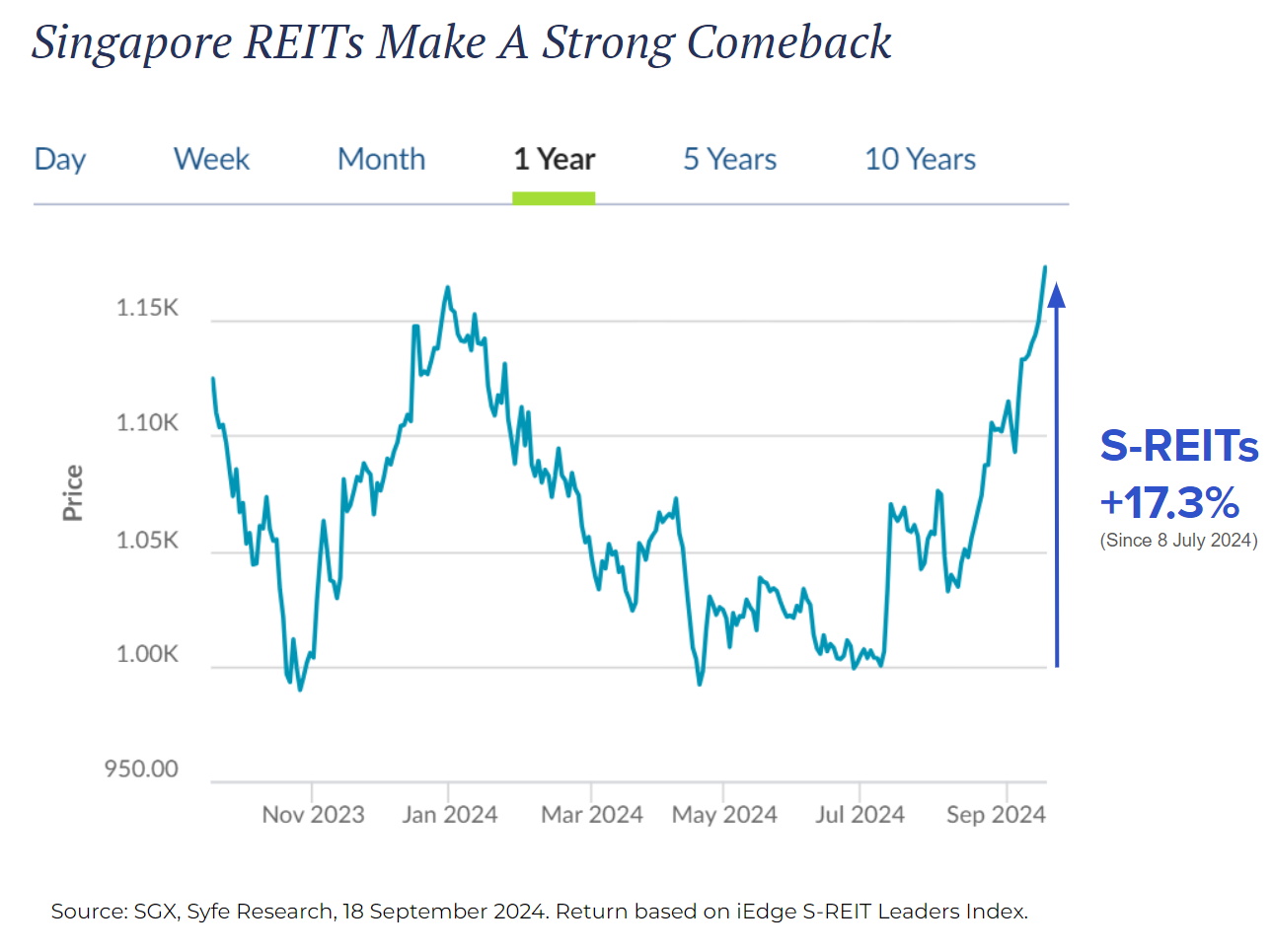 Interest rate cut - Figure 4