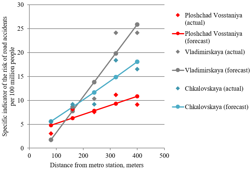 A graph of different types of numbers

AI-generated content may be incorrect.