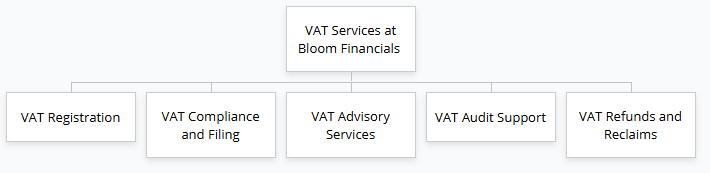 Bloom Financials VAT Services