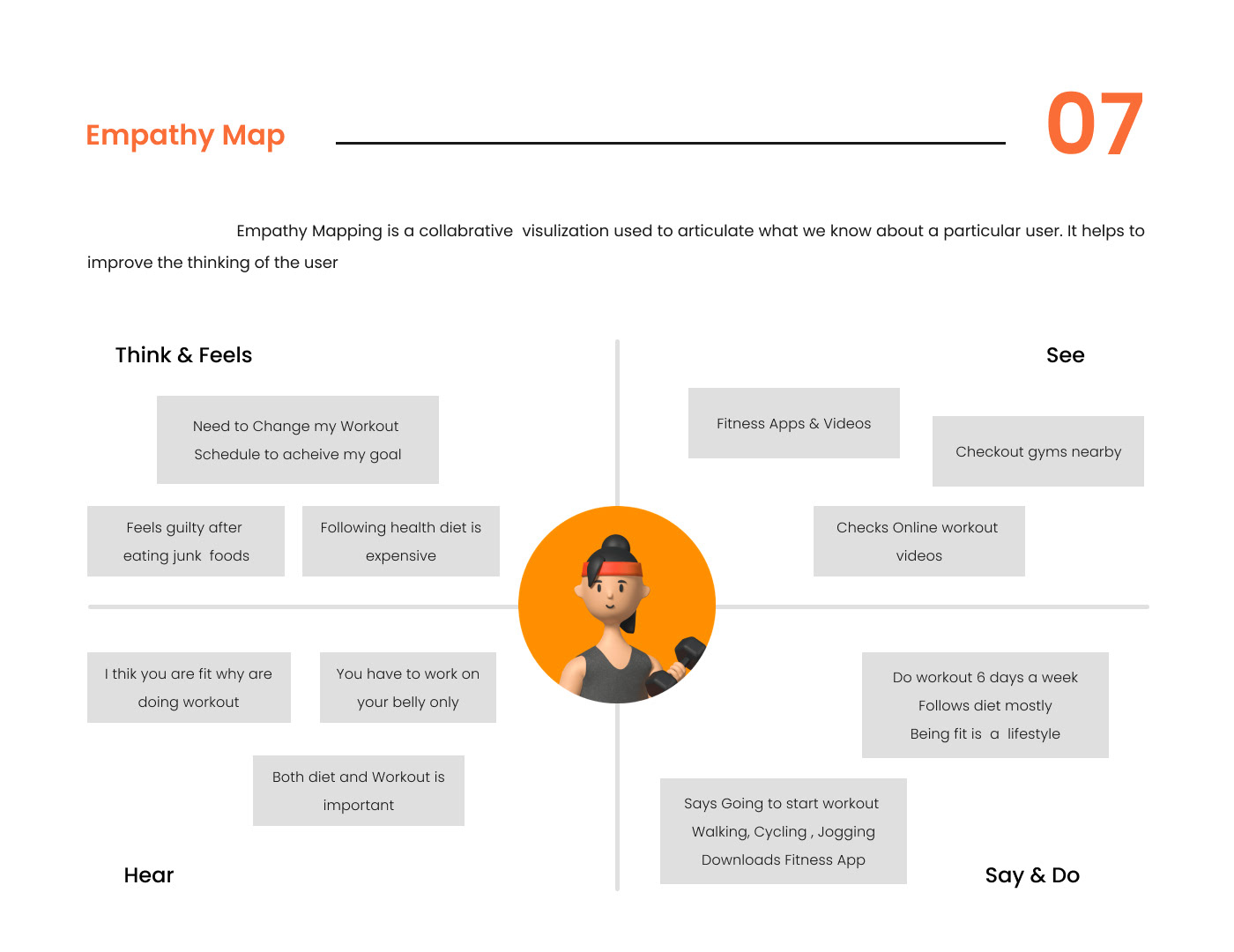 An empathy map, rooted in user-centric design, is divided into four quadrants.