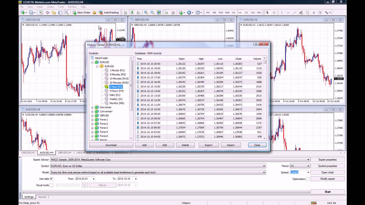 Backtest Trading Strategies