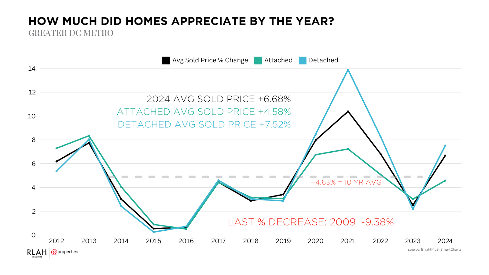 A graph of sales and prices

Description automatically generated