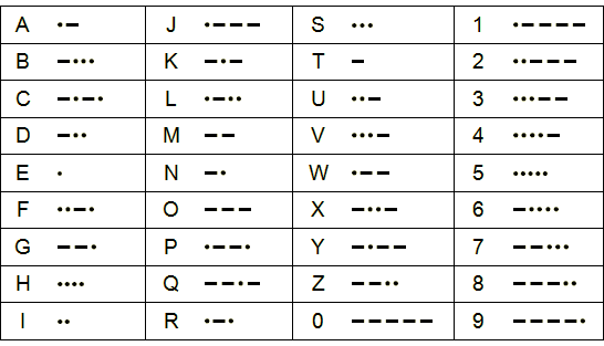 All Morse Codes