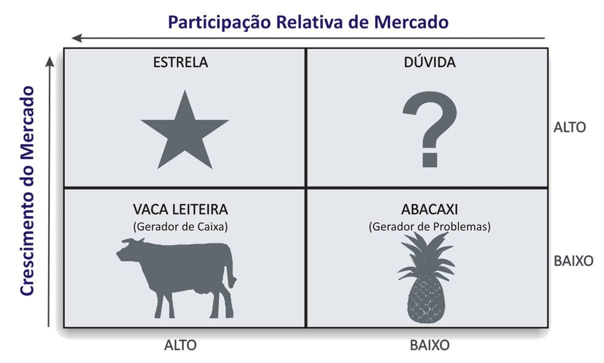 matriz bcg
