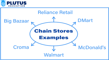 Chain Store