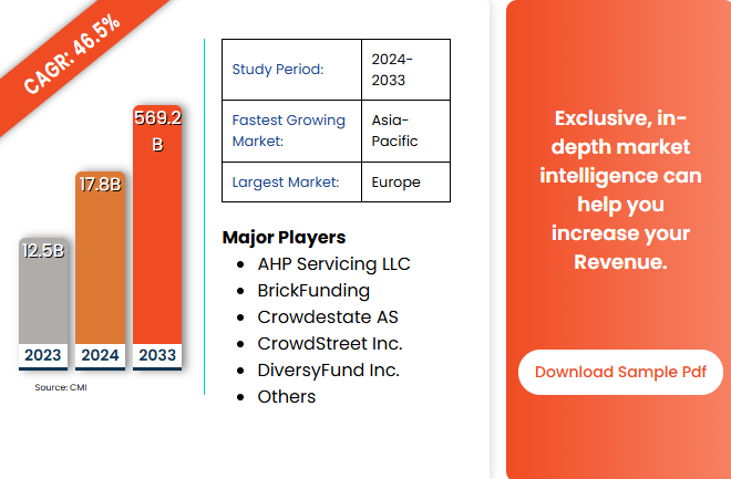 Key Market Takeaways for Fractional Property Investment Platform