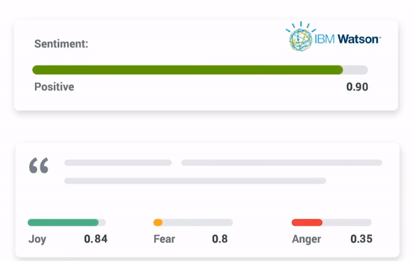 Programs like Qualaroo often have built-in sentiment analysis tools to transform quantitative data.