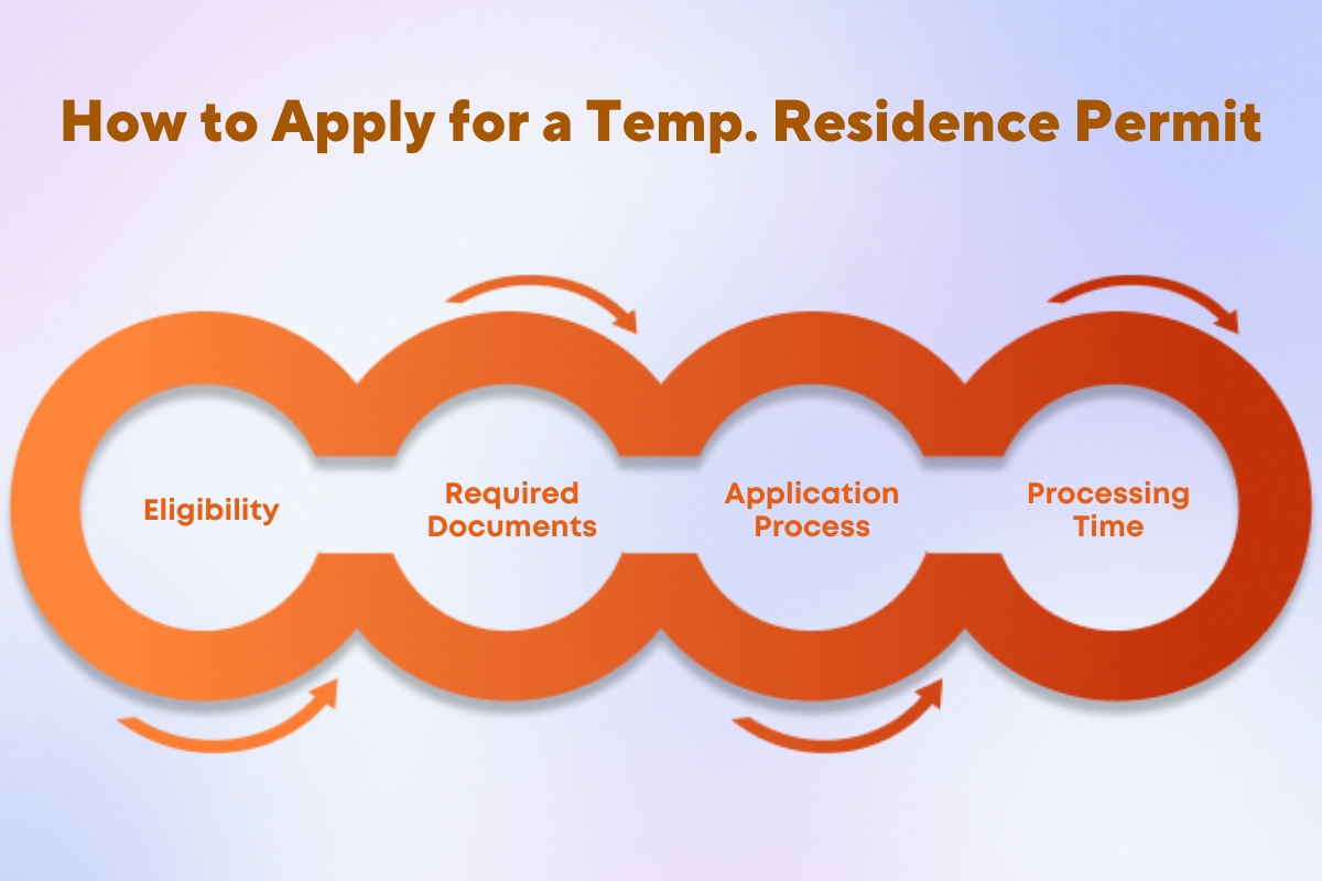 Latvia Study Visa: Latvia Student Visa Requirements, Cost, Processing Time