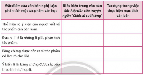 VĂN BẢN: SỨC HẤP DẪN CỦA TRUYỆN NGẮN CHIẾC LÁ CUỐI CÙNG