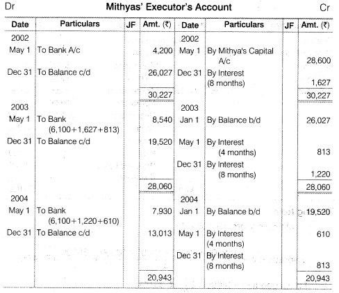 NCERT Solutions for Class 12 Accountancy Chapter 4 Reconstitution of a Partnership Firm – Retirement Death of a Partner Numerical Questions Q14.4