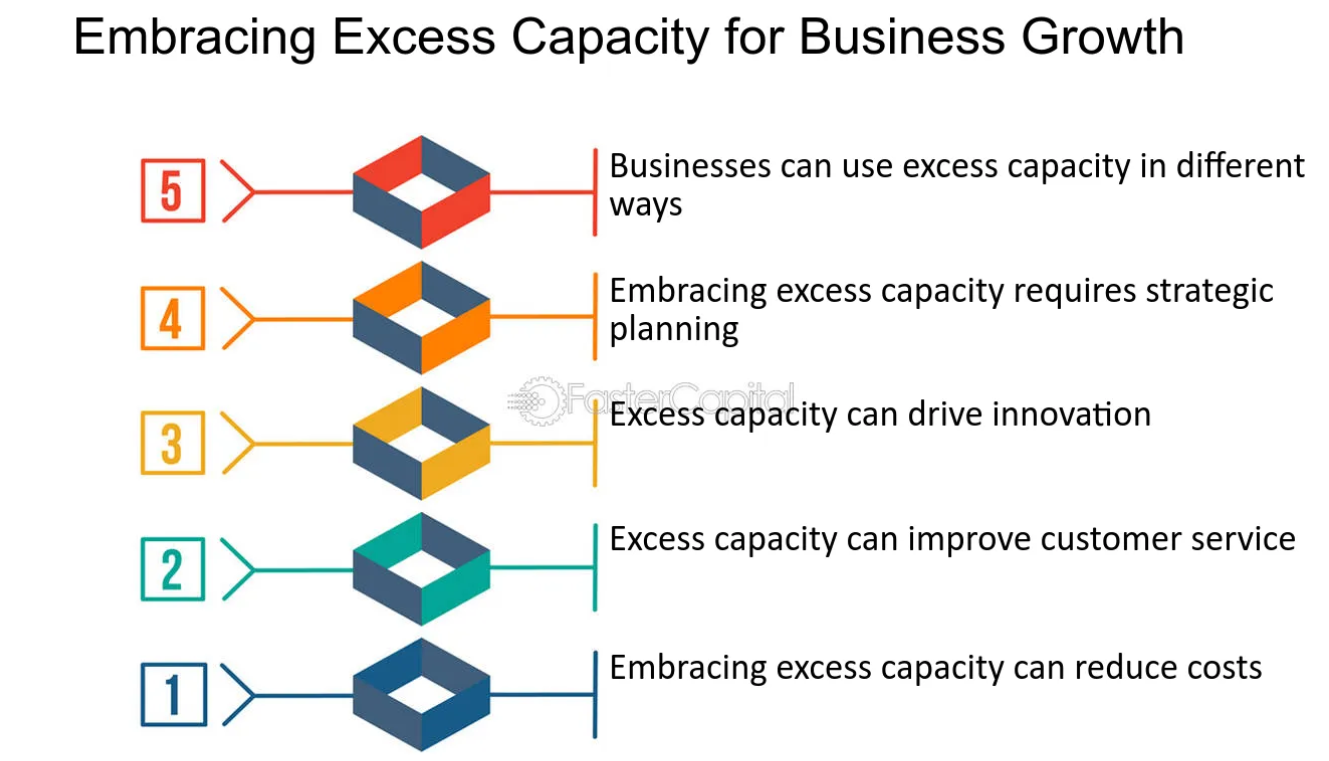 Embracing Excess Capacity for Business Growth