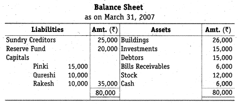 NCERT Solutions for Class 12 Accountancy Chapter 4 Reconstitution of a Partnership Firm – Retirement Death of a Partner Do it Yourself IV Q1