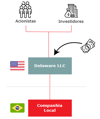 Diagrama

Descrição gerada automaticamente