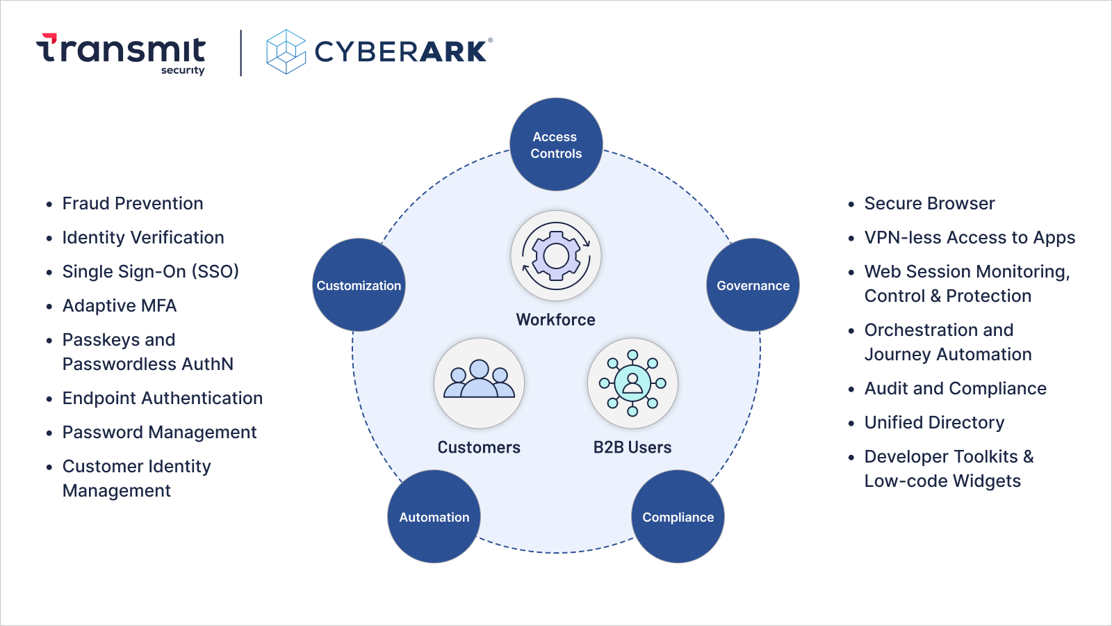 Eliminate Identity Silos with IAM and CIAM Solutions That Secure & Simplify Every Identity Experience - AD 4nXcI8 UBsB8F6tZ6IVfifahI4bbODzqQ7Fl5hWAQZ29Dz5kbT2L6jawVdkfkk Ymuopl kf6q yao8ww59eUHZ Kt5nkcN00l67bagZnbMISQ5MBg4GpfaYQJeTejZfz4hDRT6oSKwtSmSglTtf6abuY5lH heFYN9M4k 5Q?key=3PUgvJaLWQ0ZoNFEbp412g